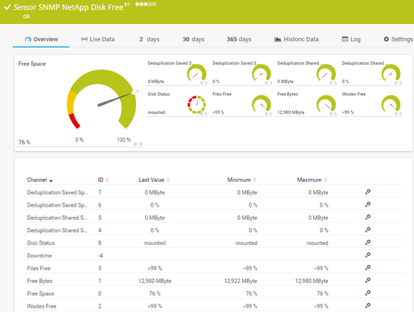 SNMP NetApp Disk Free Sensor SNMP NetApp Disk Free Sensor