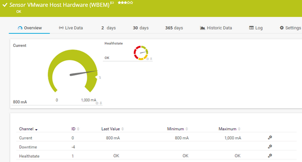 VMware Host Hardware (WBEM) Sensor VMware Host Hardware (WBEM) Sensor