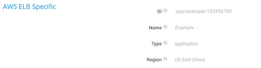 AWS ELB Specific AWS ELB Specific